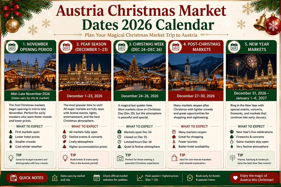 Austria Christmas Market Calendar